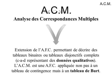 Analyse des Correspondances Multiples Extension de l’A.F.C. permettant de décrire des tableaux binaires ou tableaux disjonctifs complets (c-a-d représentant.