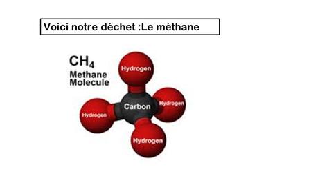 Voici notre déchet :Le méthane. Qu’est ce que c’est que le méthane Gaz sans couleur se composant de molécules de quatre atomes d'hydrogène et d'un atome.