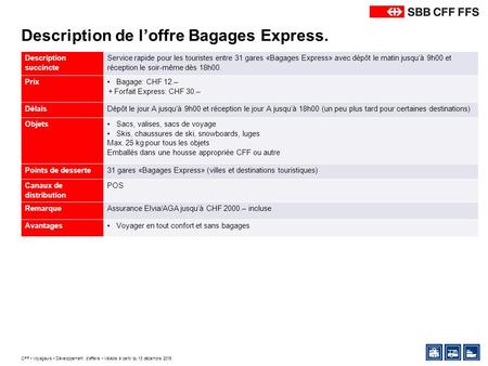 Description de l’offre Bagages Express. CFF Voyageurs Développement d’affaire Valable à partir du 13 décembre 2015 Description succincte Service rapide.