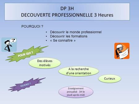 DP 3H DECOUVERTE PROFESSIONNELLE 3 Heures