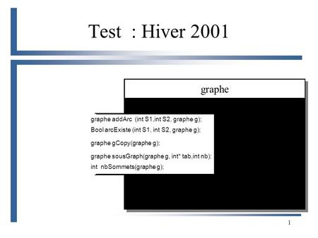1 Test : Hiver 2001 graphe graphe addArc (int S1,int S2, graphe g); Bool arcExiste (int S1, int S2, graphe g); graphe gCopy(graphe g); graphe sousGraph(graphe.