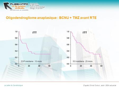 Oligodendrogliome anaplasique : BCNU + TMZ avant RTE
