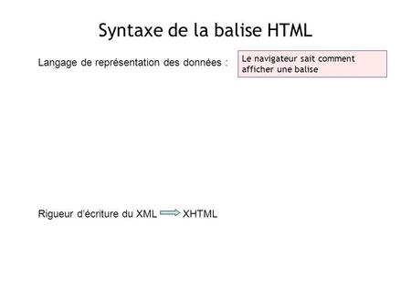 Syntaxe de la balise HTML