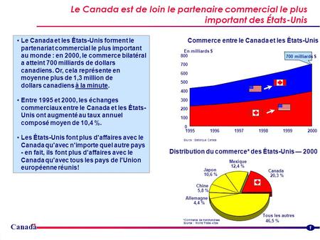 Canada Le Canada est de loin le partenaire commercial le plus important des États-Unis Streamlined border flowsStreamlined border flows 1 Le Canada et.