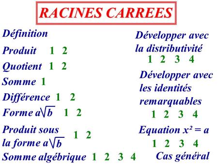 RACINES CARREES Définition Développer avec la distributivité Produit 1