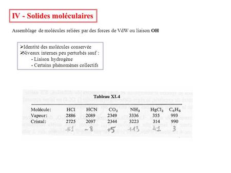 IV - Solides moléculaires