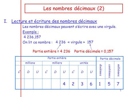 Les nombres décimaux (2)