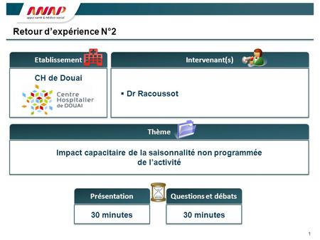 1 Questions et débats 30 minutes Retour d’expérience N°2 Etablissement CH de Douai Intervenant(s)  Dr Racoussot Thème Impact capacitaire de la saisonnalité.