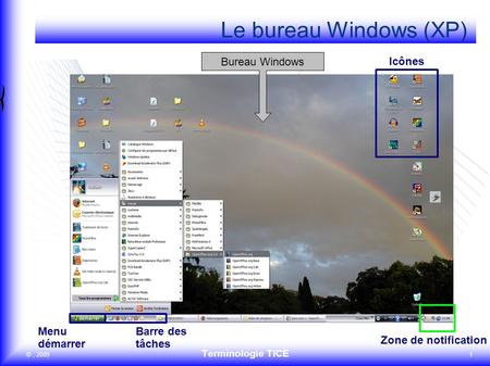 ©, 2009 Terminologie TICE 1 OpenOffice.or g Le bureau Windows (XP) Icônes Zone de notification Menu démarrer Barre des tâches Bureau Windows.