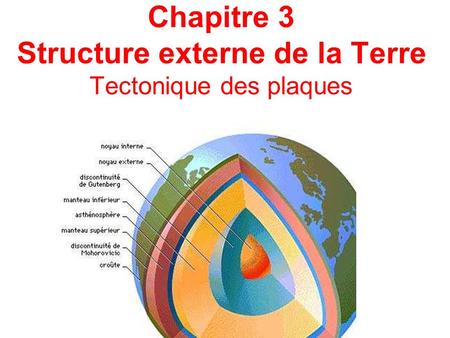 Chapitre 3 Structure externe de la Terre Tectonique des plaques.