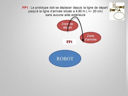 ROBOT Zone d’arrivée Zone de départ FP1 : Le prototype doit se déplacer depuis la ligne de départ jusqu’à la ligne d’arrivée située a 4,80 m ( +/- 20 cm)