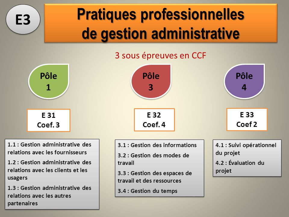baccalaur u00c9at professionnel gestion-administration