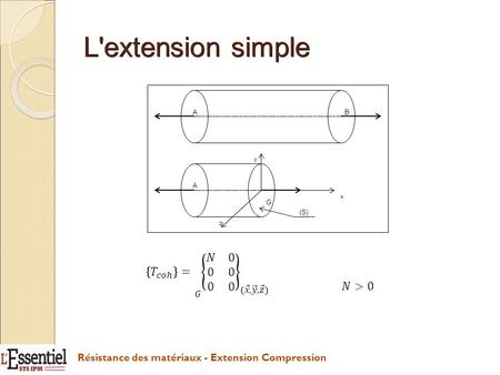 L'extension simple Résistance des matériaux - Extension Compression AB A G y x z (S)