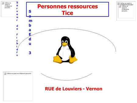 Personnes ressources Tice RUE de Louviers - Vernon Serveur de FichiersServeur de FichiersSambaEdu 3SambaEdu 3.