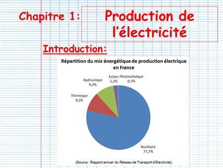 Introduction: Chapitre 1: Production de l’électricité.
