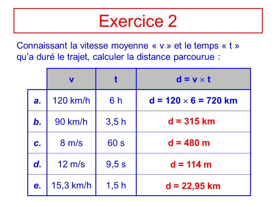 Telecharger La Distance Le Temps Et La Vitesse 3eme