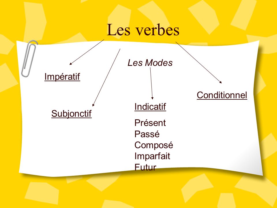 Valeurs Du Subjonctif Imparfait Du Subjonctif En Lisant 46 OFF