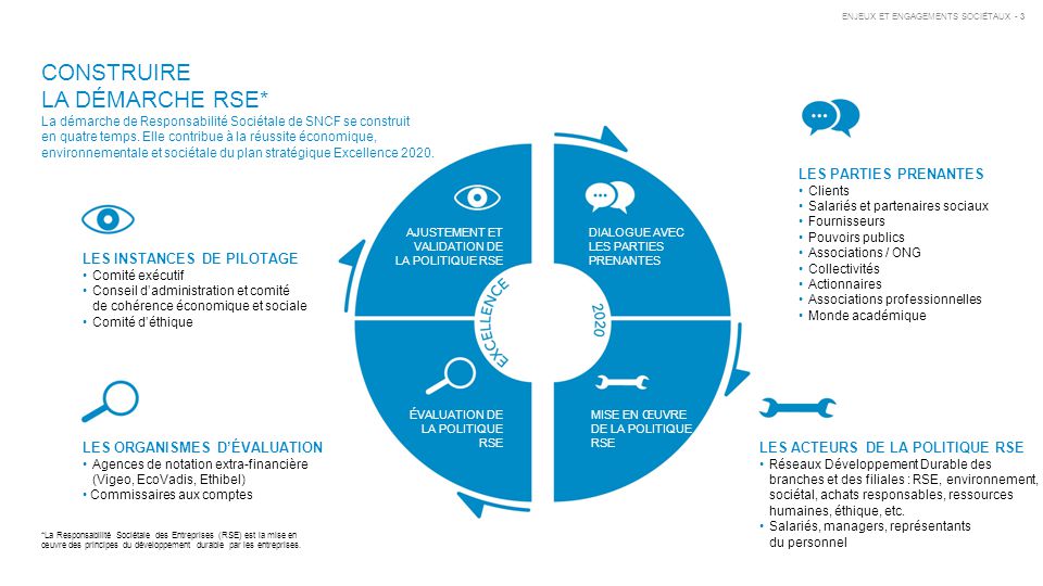 relations rencontres