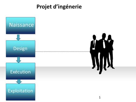 Projet d’ingénerie Naissance Design Exécution Exploitation.