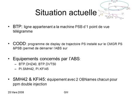 Situation actuelle BTP: ligne appartenant a la machine PSB d1 point de vue télégramme CODD : programme de display de trajectoire PS installé sur le CMGR.