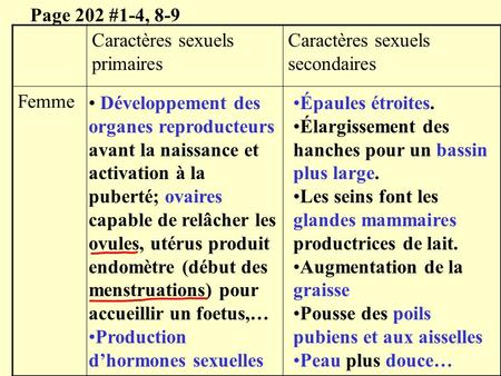 Page 202 #1-4, 8-9 Caractères sexuels primaires