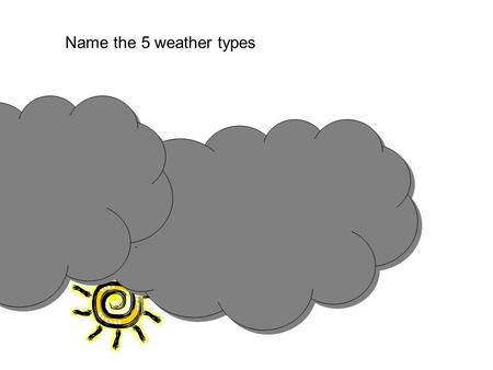 Name the 5 weather types. Il fait du vent Il neige Il pleut Il y a du soleil Il fait chaud.