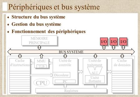 Périphériques et bus système