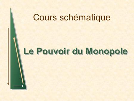 Cours schématique Le Pouvoir du Monopole 1.