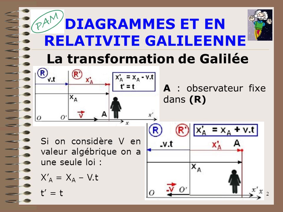 relativite galileenne