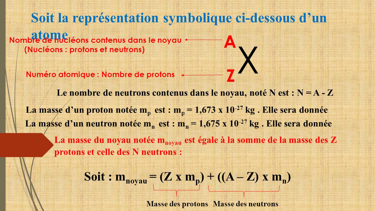 Calculer La Charge D Un Noyau