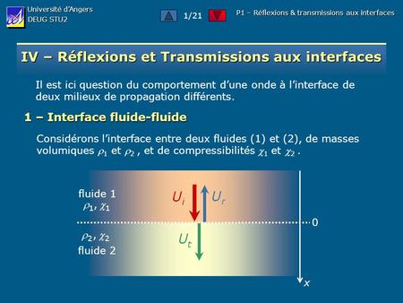 Université d’Angers DEUG STU2 P1 – Réflexions & transmissions aux interfaces IV – Réflexions et Transmissions aux interfaces Il est ici question du comportement.