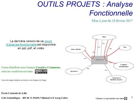 analyse fonctionnelle
