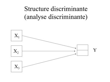 Structure discriminante (analyse discriminante)