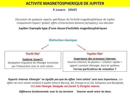 ACTIVITE MAGNETOSPHERIQUE DE JUPITER