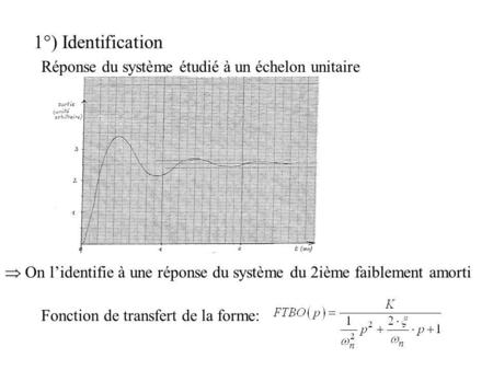 1°) Identification Réponse du système étudié à un échelon unitaire