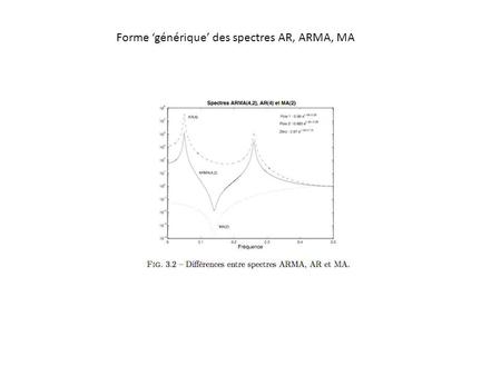 Forme ‘générique’ des spectres AR, ARMA, MA