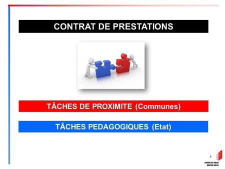 TÂCHES DE PROXIMITE (Communes) TÂCHES PEDAGOGIQUES (Etat) CONTRAT DE PRESTATIONS 1.