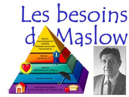 Les besoins de Maslow Abraham Maslow : Célèbre psychologue américain qui tente de démontrer que la motivation qui fait agir une personne est déterminée.