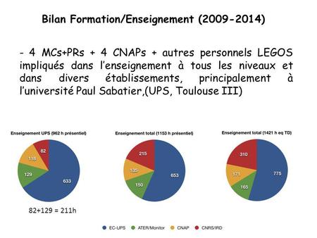 Bilan Formation/Enseignement (2009-2014) - 4 MCs+PRs + 4 CNAPs + autres personnels LEGOS impliqués dans lenseignement à tous les niveaux et dans divers.