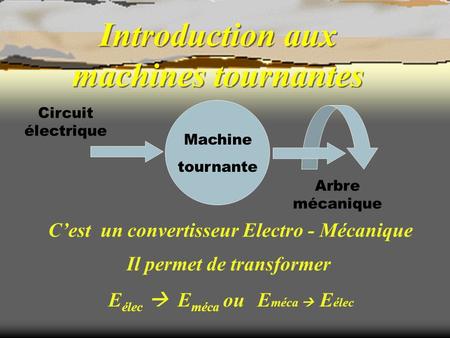 Introduction aux machines tournantes Machine tournante Circuit électrique Arbre mécanique C’est un convertisseur Electro - Mécanique Il permet de transformer.