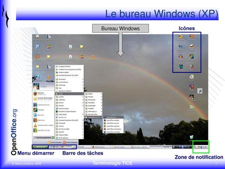 Le bureau Windows (XP) Bureau Windows Icônes Menu démarrer