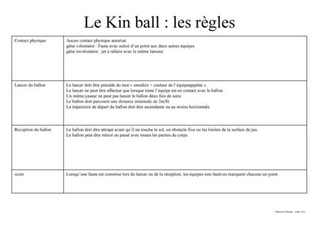 Le Kin ball : les règles Contact physique