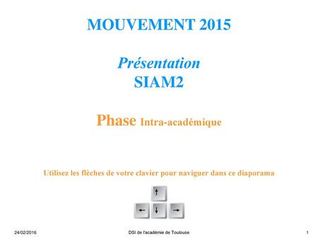 MOUVEMENT 2015 Présentation SIAM2 Phase Intra-académique