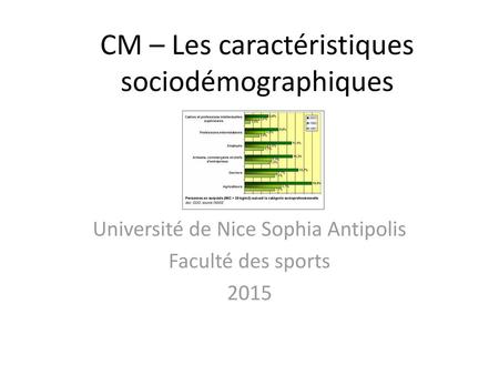 CM – Les caractéristiques sociodémographiques