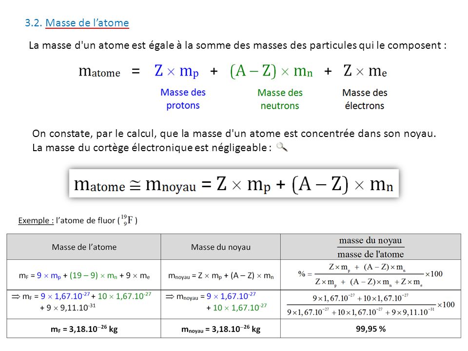 Calculer La Charge D Un Noyau