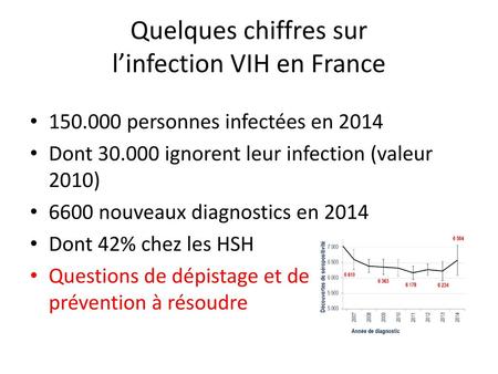 Quelques chiffres sur l’infection VIH en France