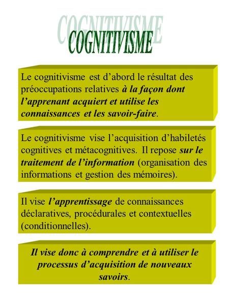 COGNITIVISME Le cognitivisme est d’abord le résultat des préoccupations relatives à la façon dont l’apprenant acquiert et utilise les connaissances et.