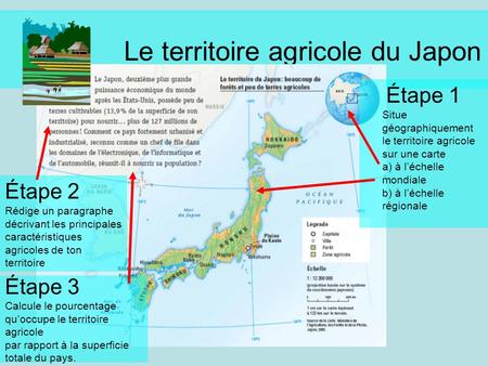 Le territoire agricole du Japon