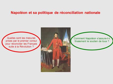 Napoléon et sa politique de réconciliation nationale