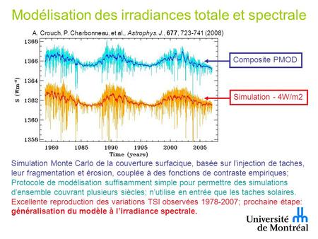 Modélisation des irradiances totale et spectrale Simulation Monte Carlo de la couverture surfacique, basée sur linjection de taches, leur fragmentation.